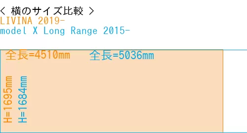 #LIVINA 2019- + model X Long Range 2015-